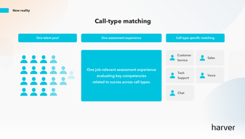 Call type matching