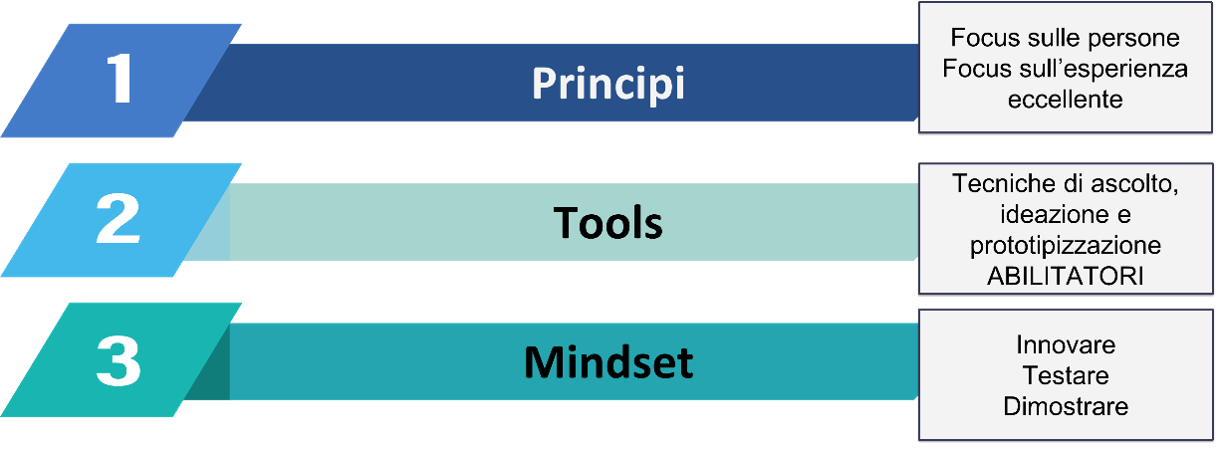 design thinking cosa e