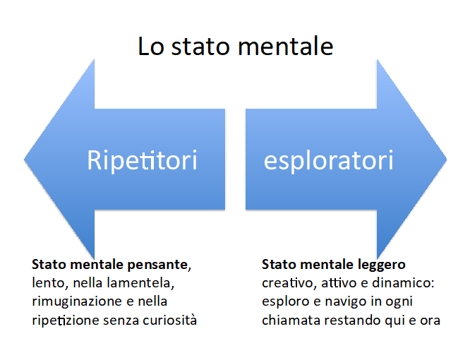 lo stato mentale