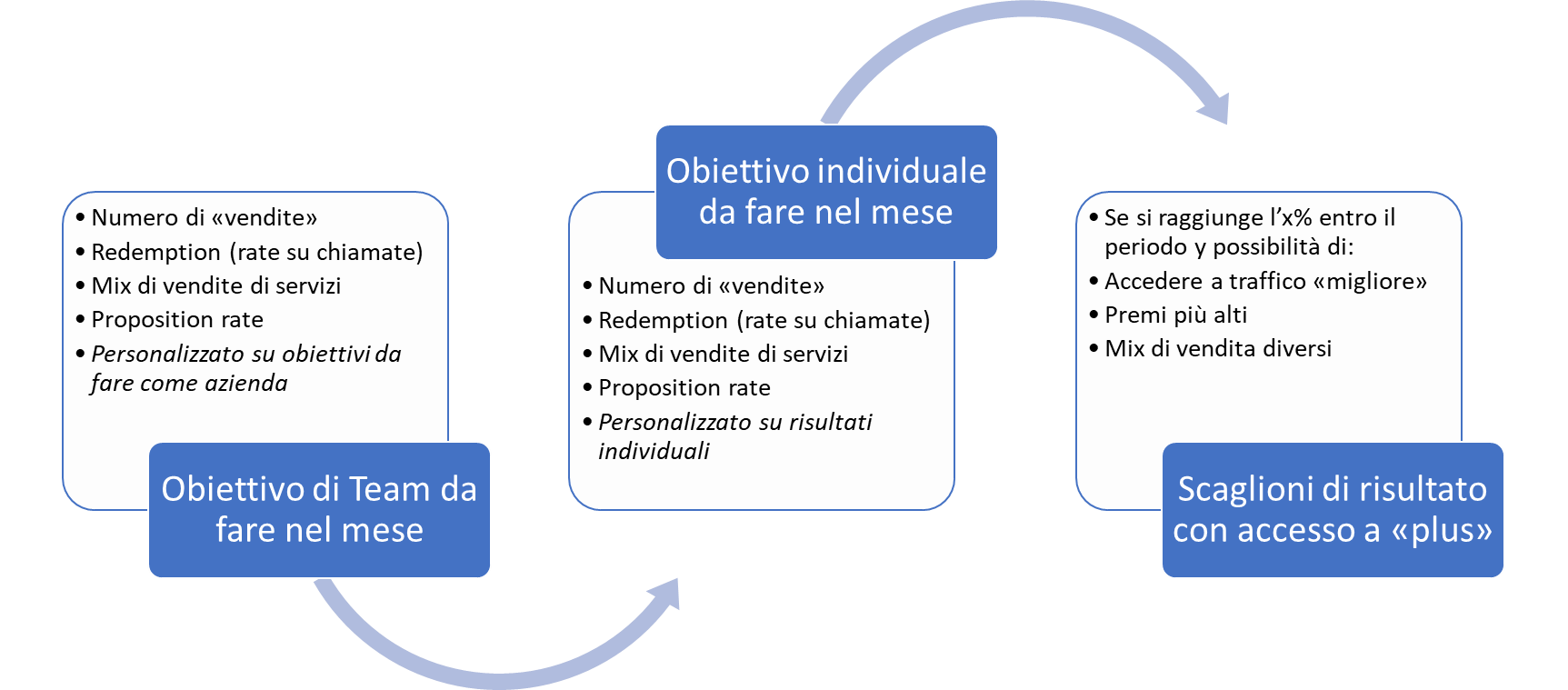 schema squadre